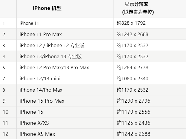 苹良庆果维修分享iPhone主屏幕壁纸显得模糊怎么办