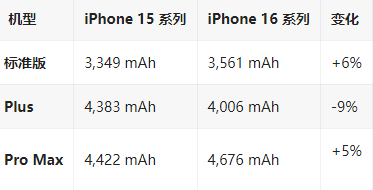 良庆苹果16维修分享iPhone16/Pro系列机模再曝光