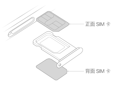 良庆苹果15维修分享iPhone15出现'无SIM卡'怎么办