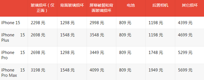 良庆苹果15维修站中心分享修iPhone15划算吗